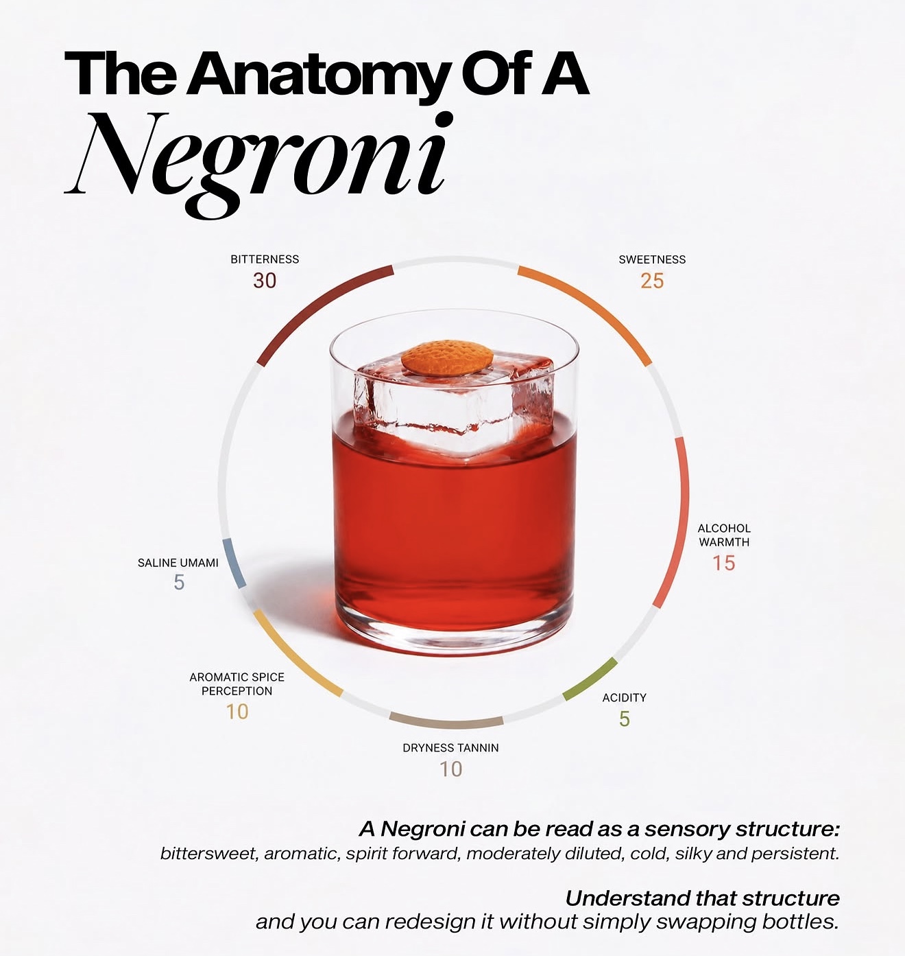 The Anatomy of a Negroni sensory structure